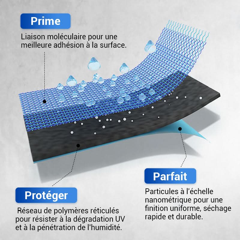 đ„RevĂȘtement PolyurĂ©thane Multi-Usage ImpermĂ©able