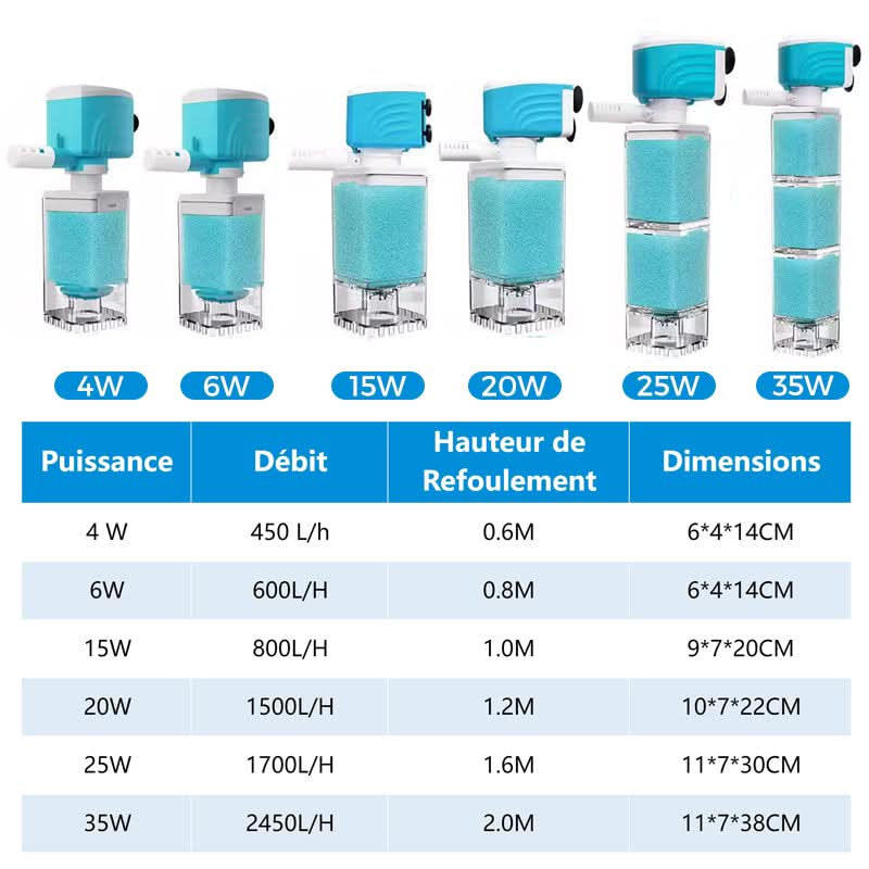 Système de Filtration Automatique pour Aquarium