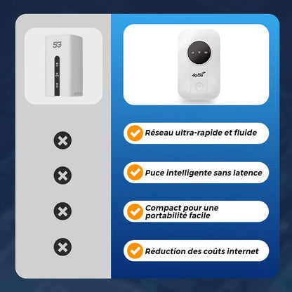 Vente à chaud🔥 Routeur Wi-Fi Mobile 4G LTE de Poche