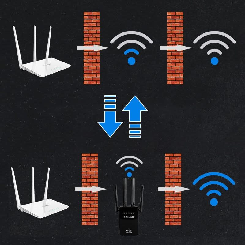 Amplificateur de signal Wi-Fi